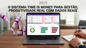 Capa do artigo mostrando um notebook em uma mesa de escritório com o dashboard do sistema Time is Money aberto, exibindo gráficos de produtividade real de 87% e análise de dados, acompanhado de elementos visuais de notas de dólar e o título "O sistema Time is Money para gestão, produtividade real com dados reais".