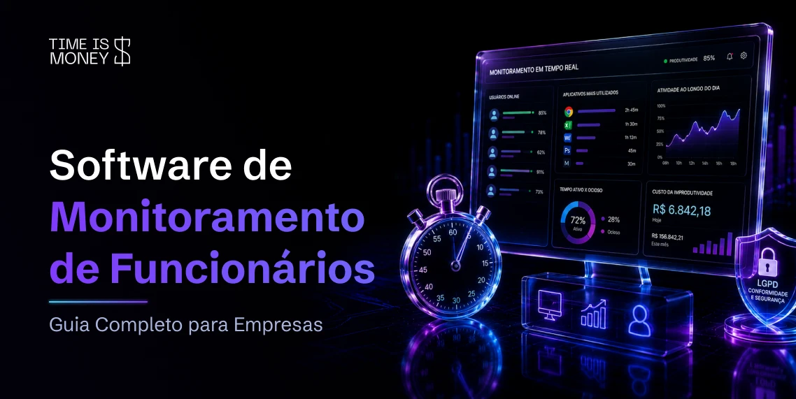 Software de monitoramento de funcionários com dashboard em tempo real mostrando produtividade, custo de improdutividade em R$ e conformidade LGPD